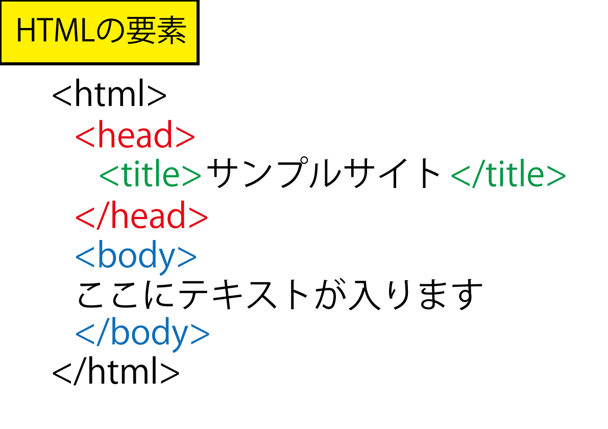 htmlの要素図