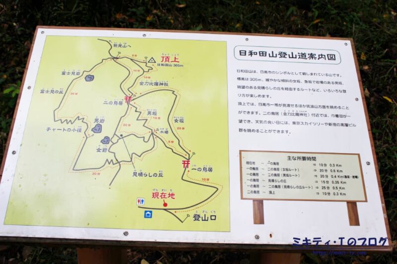 日和田山登山案内図