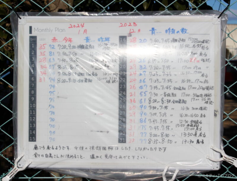 川島町白鳥飛来地駐車場前付近に掲示されている「これまでのコハクチョウの飛来数」